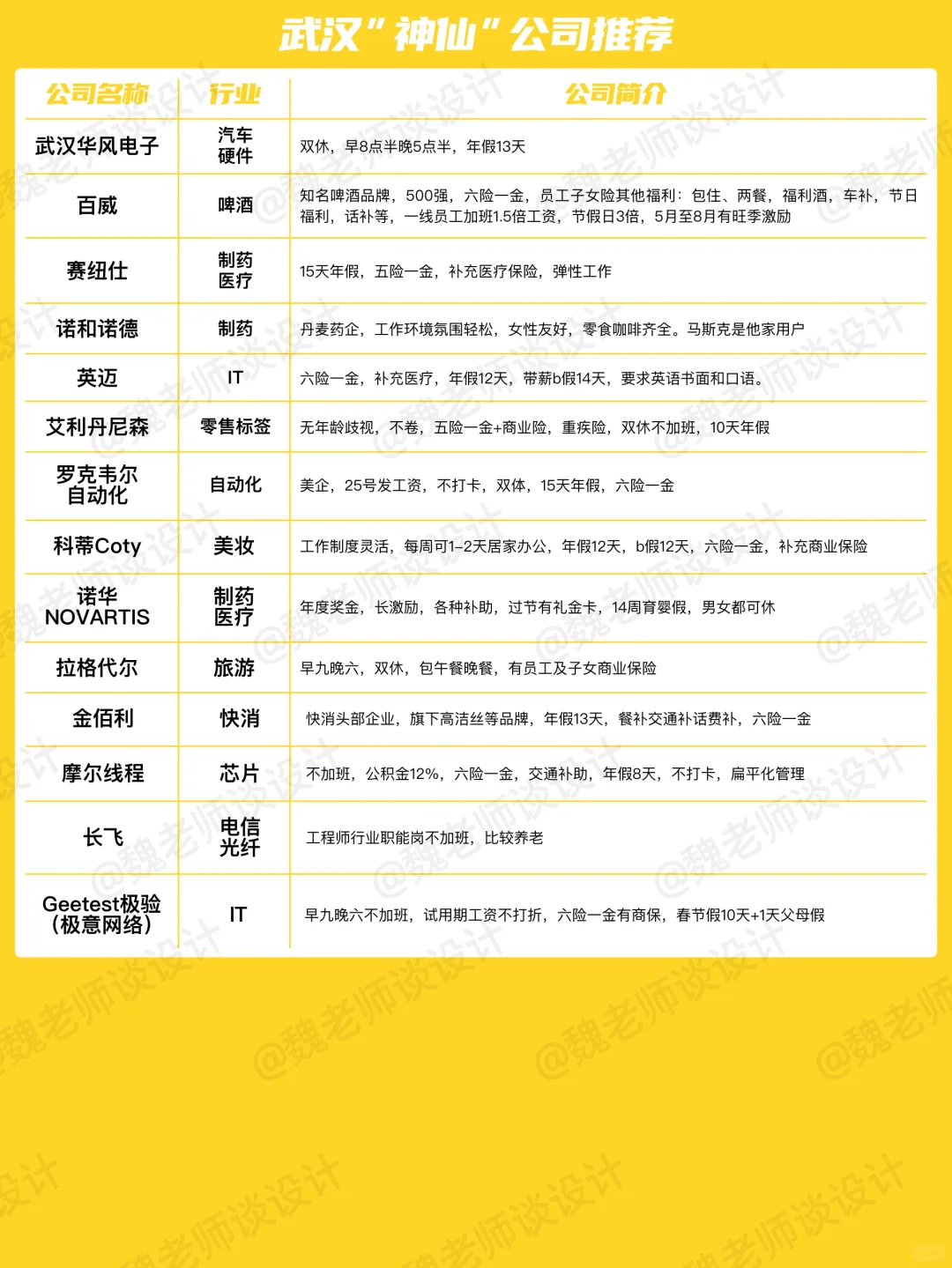 ?“小而美”公司汇总【武汉篇】?