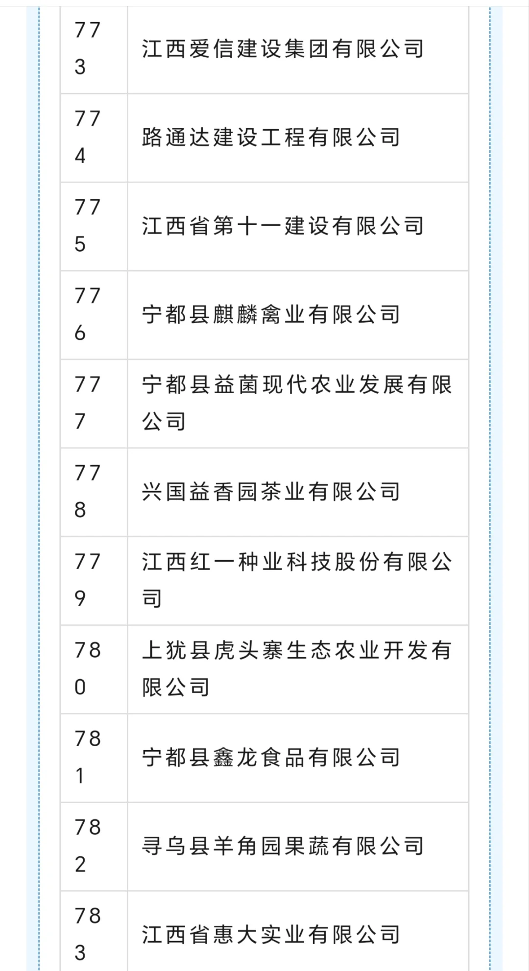 赣州 专精特新企业名单