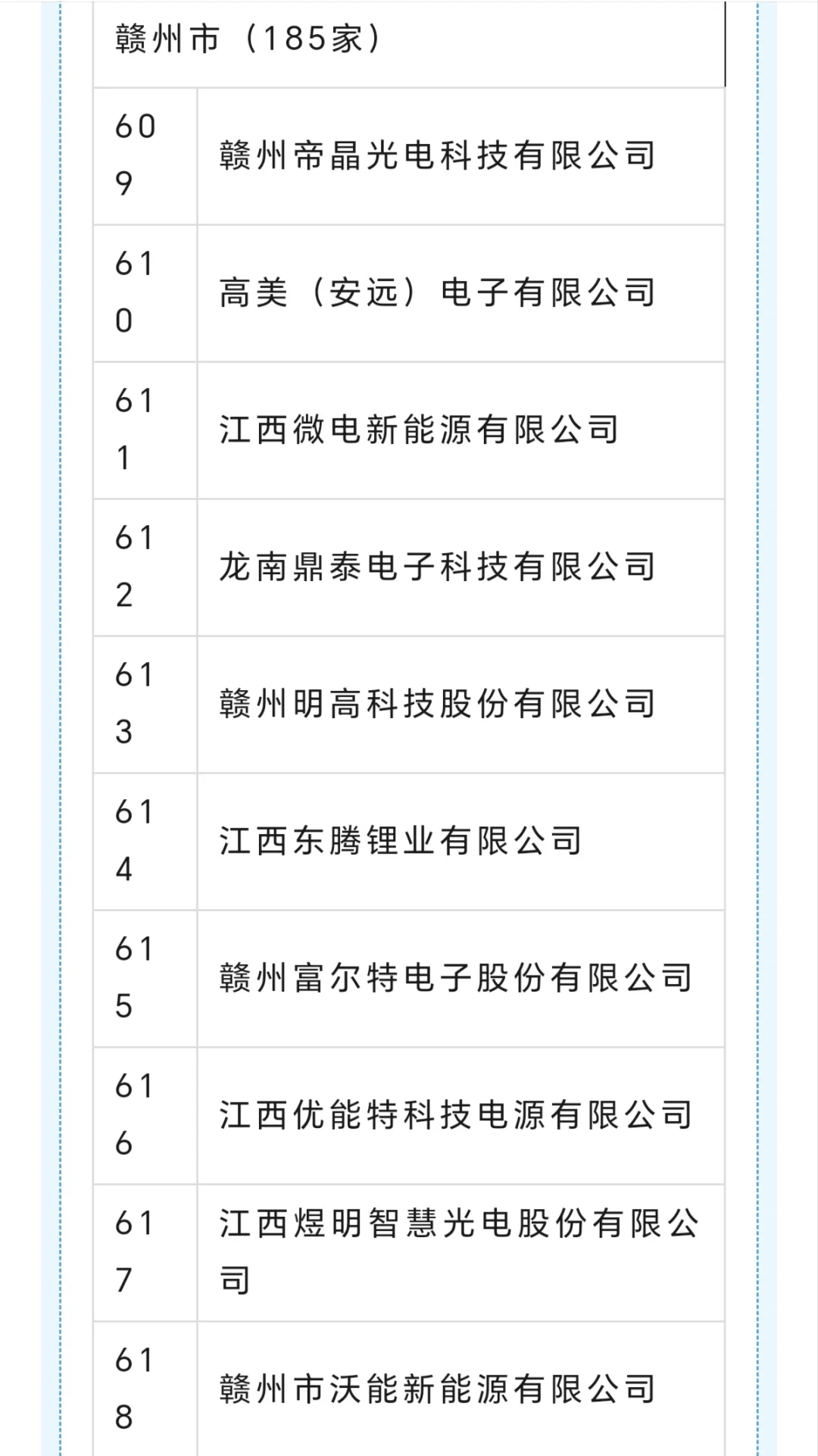 赣州 专精特新企业名单