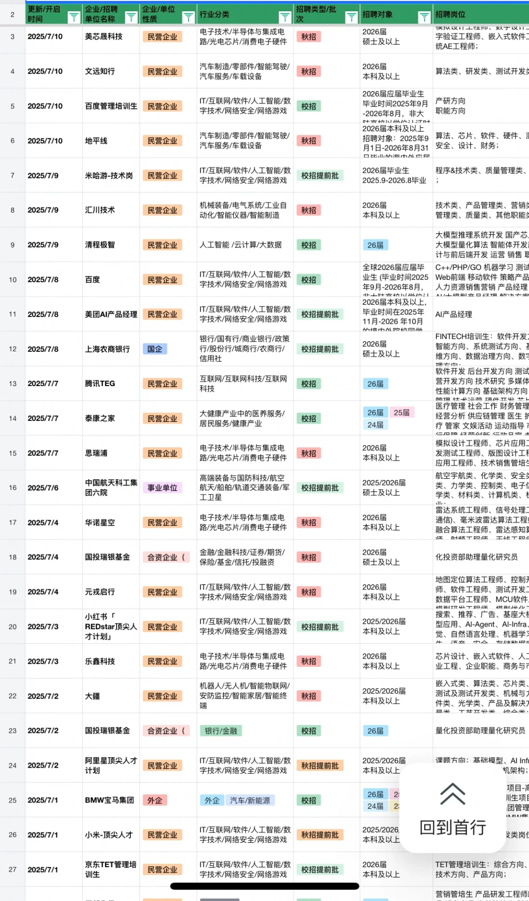 7.11 昨天新开的秋招！