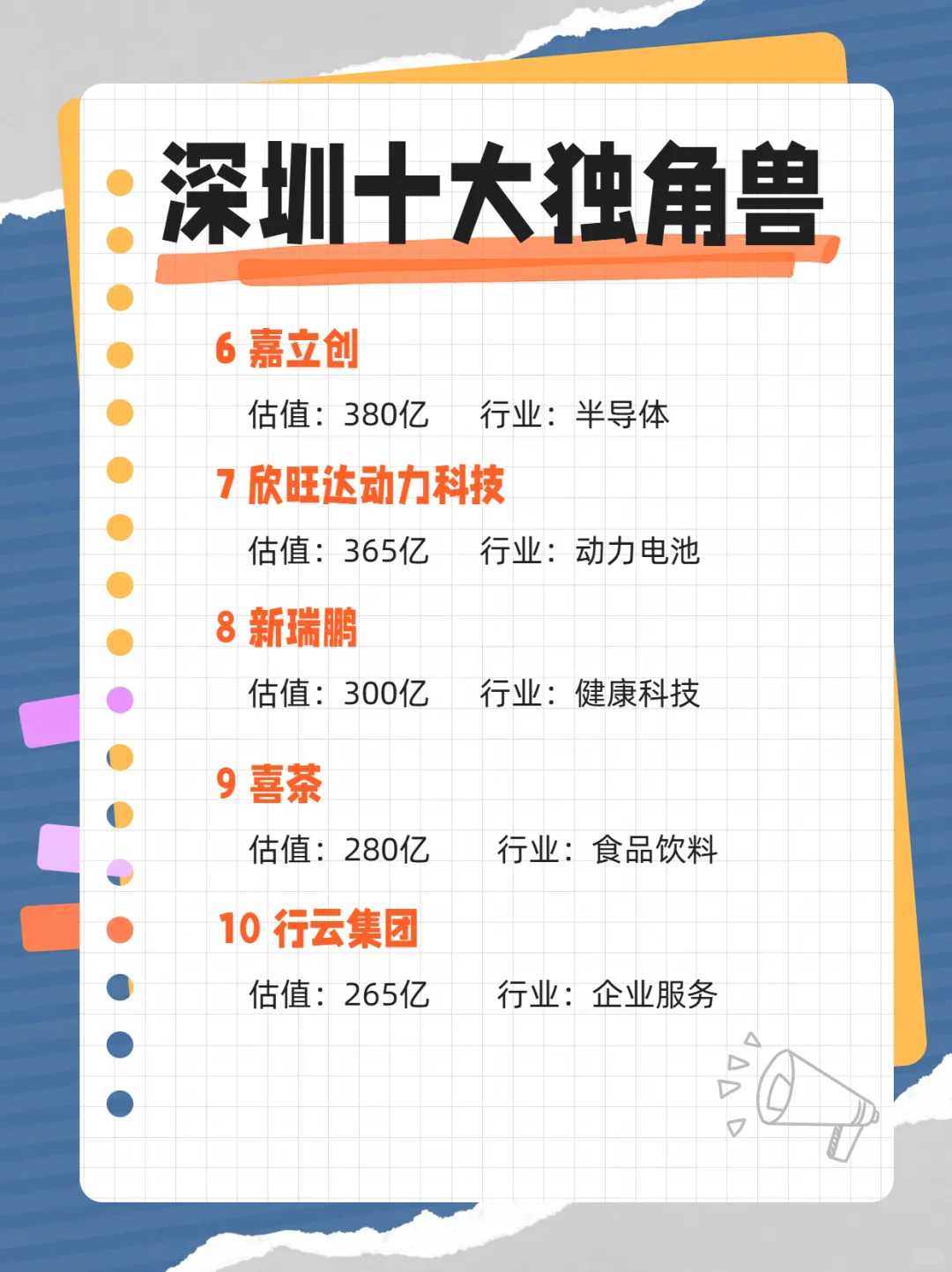 深圳十大独角兽企业！（2025版）
