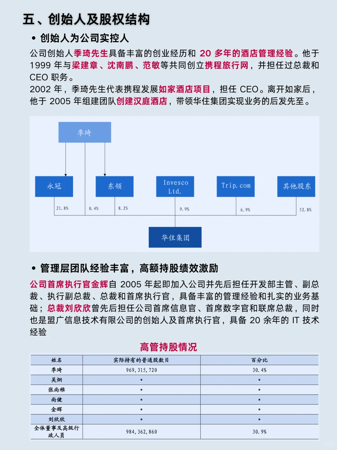 一天吃透一家龙头公司｜Vol. 5 华住集团