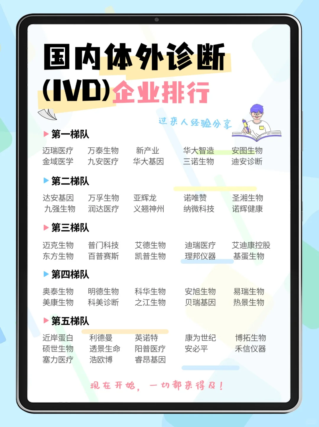 国内体外诊断企业，你不能不知道的行业强者
