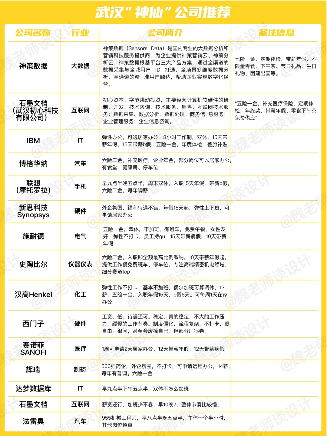 ?“小而美”公司汇总【武汉篇】?