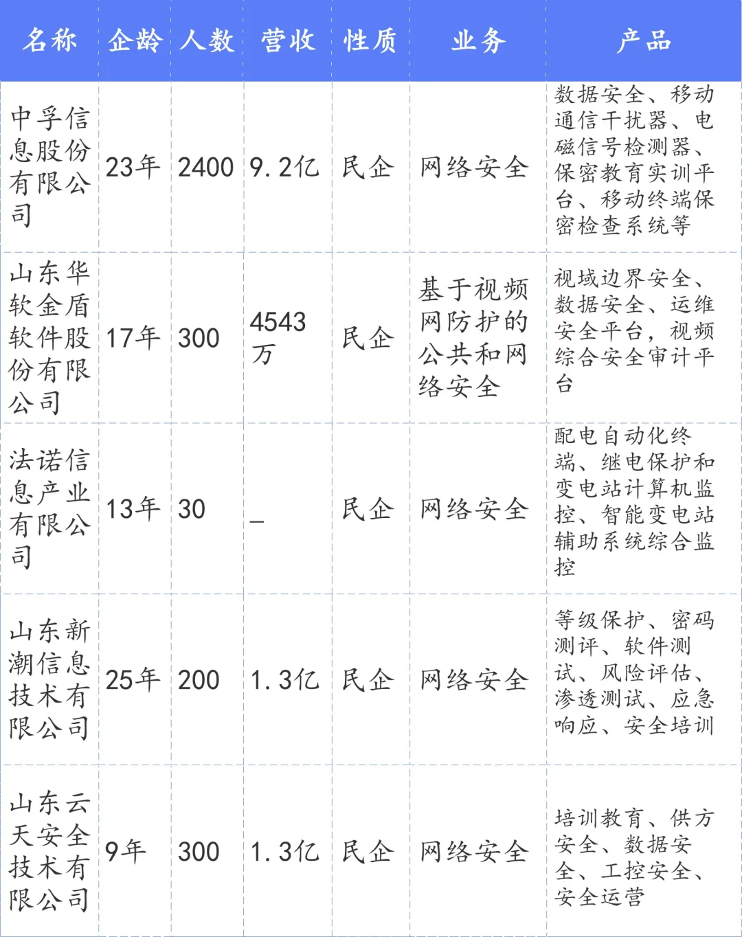 济南65家省百强软件和信息技术企业