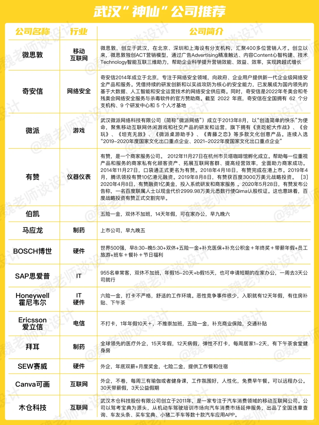 ?“小而美”公司汇总【武汉篇】?
