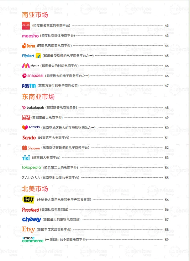 2024全球电商平台详解