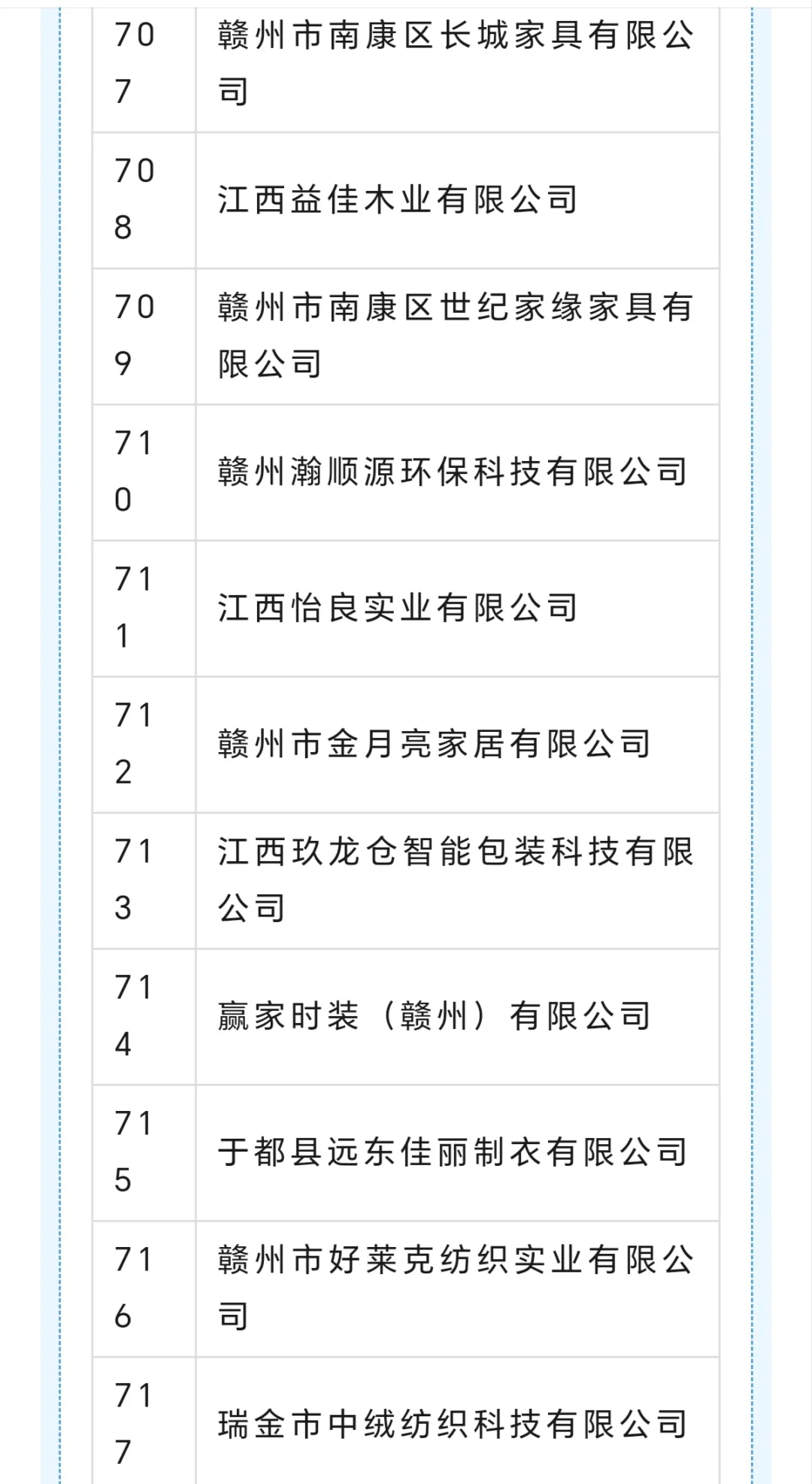 赣州 专精特新企业名单
