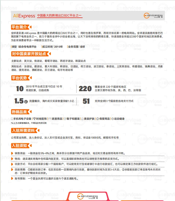 2024全球电商平台详解