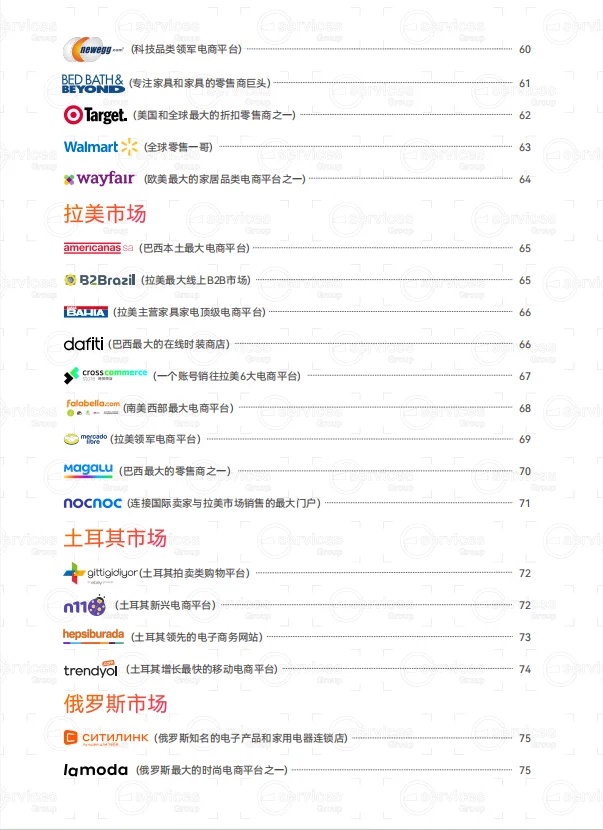 2024全球电商平台详解