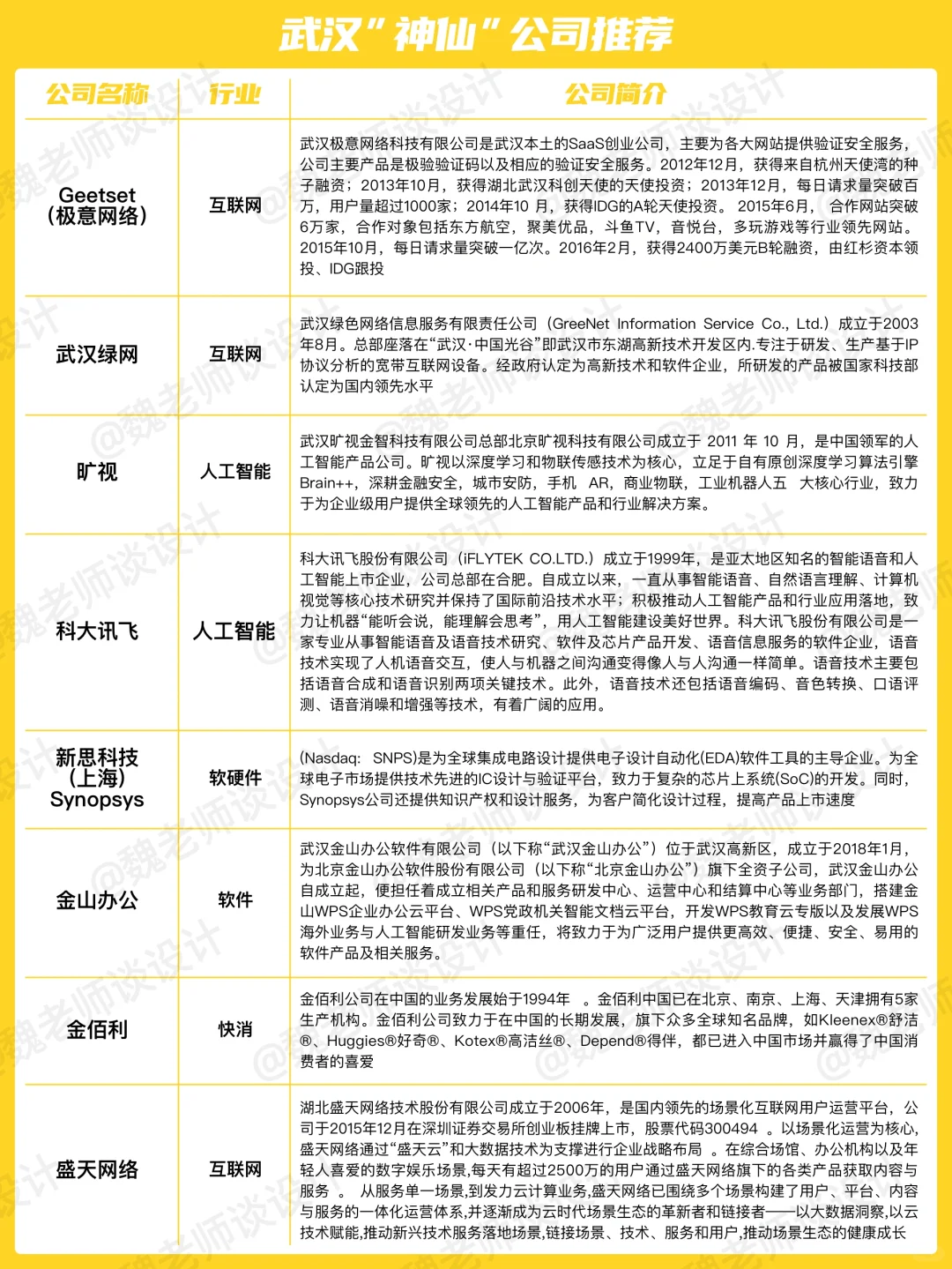 ?“小而美”公司汇总【武汉篇】?