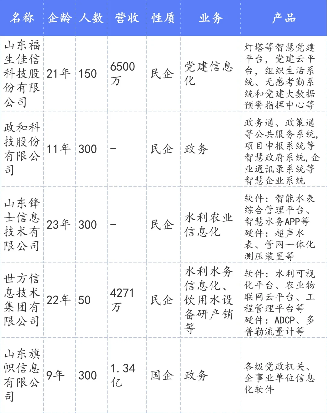 济南65家省百强软件和信息技术企业