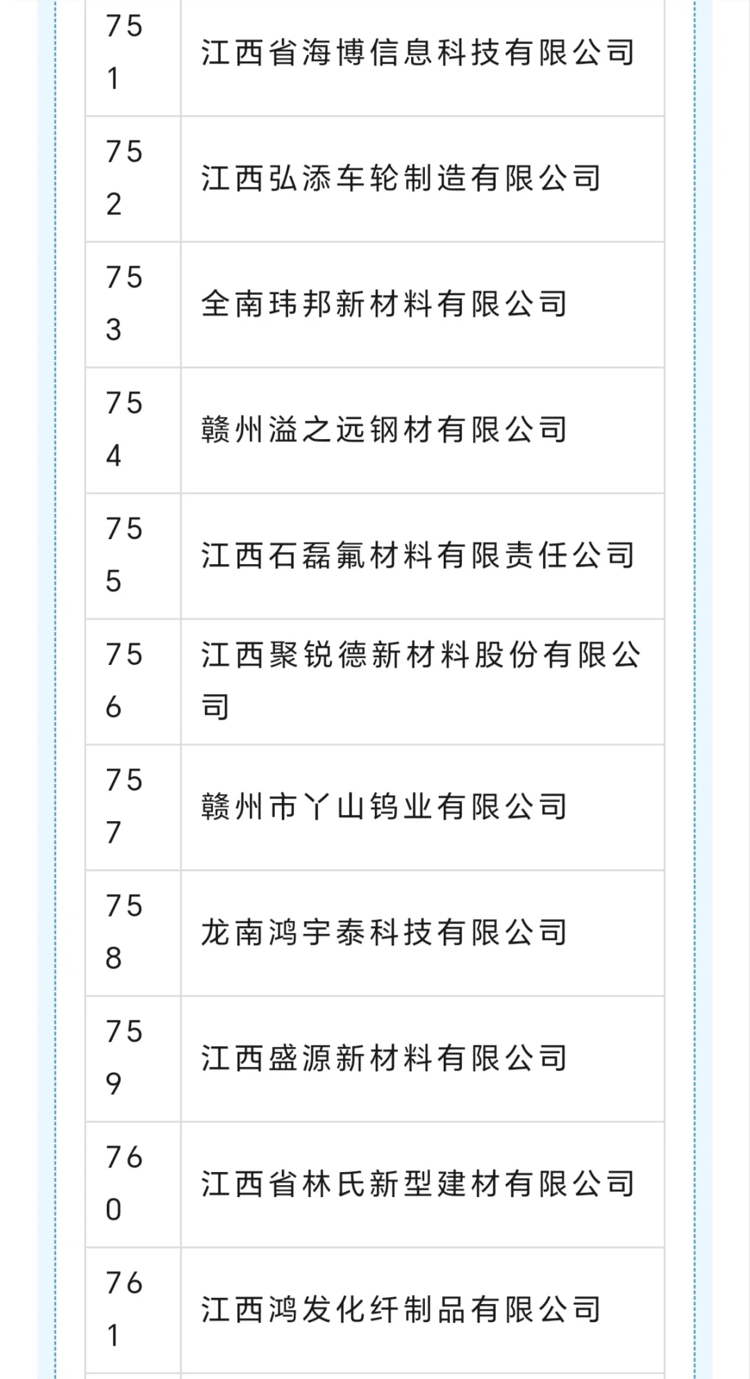 赣州 专精特新企业名单