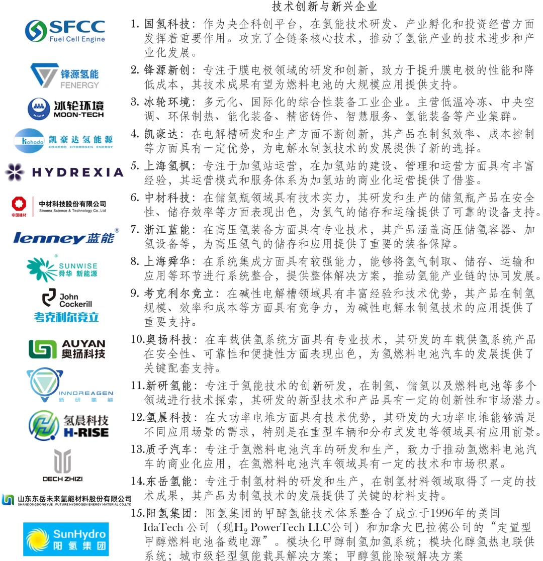 国内氢能行业企业（不全面）