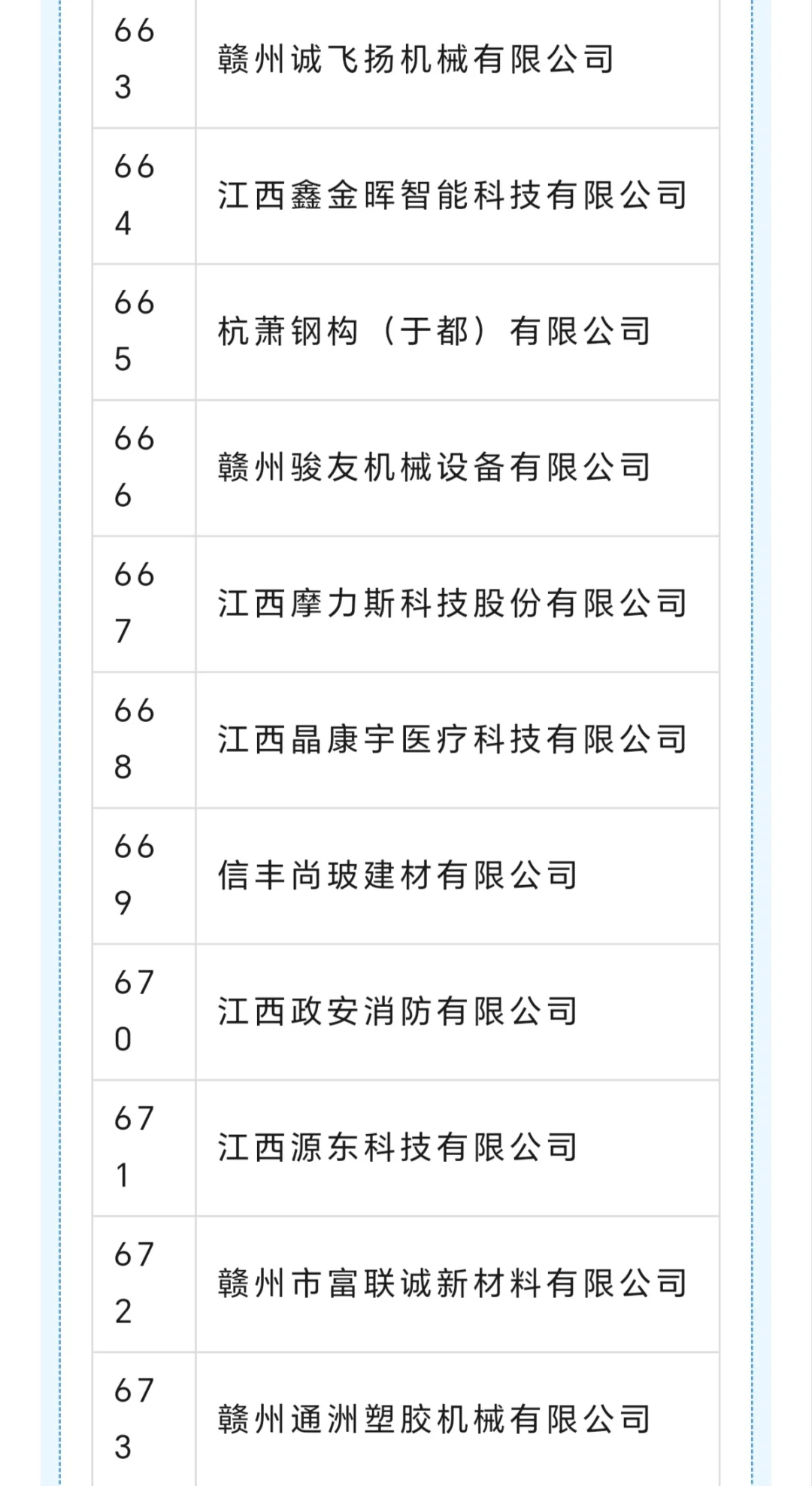 赣州 专精特新企业名单