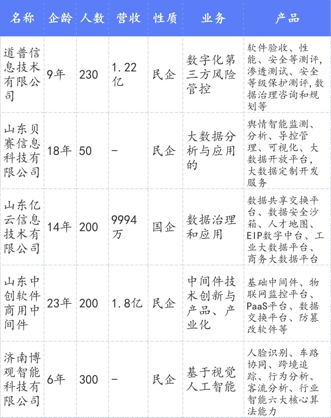 济南65家省百强软件和信息技术企业