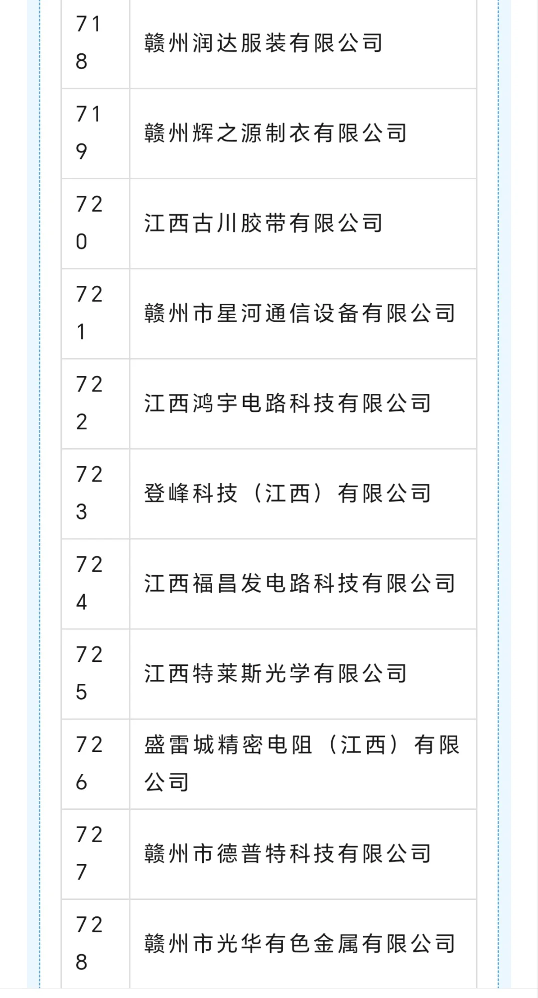 赣州 专精特新企业名单