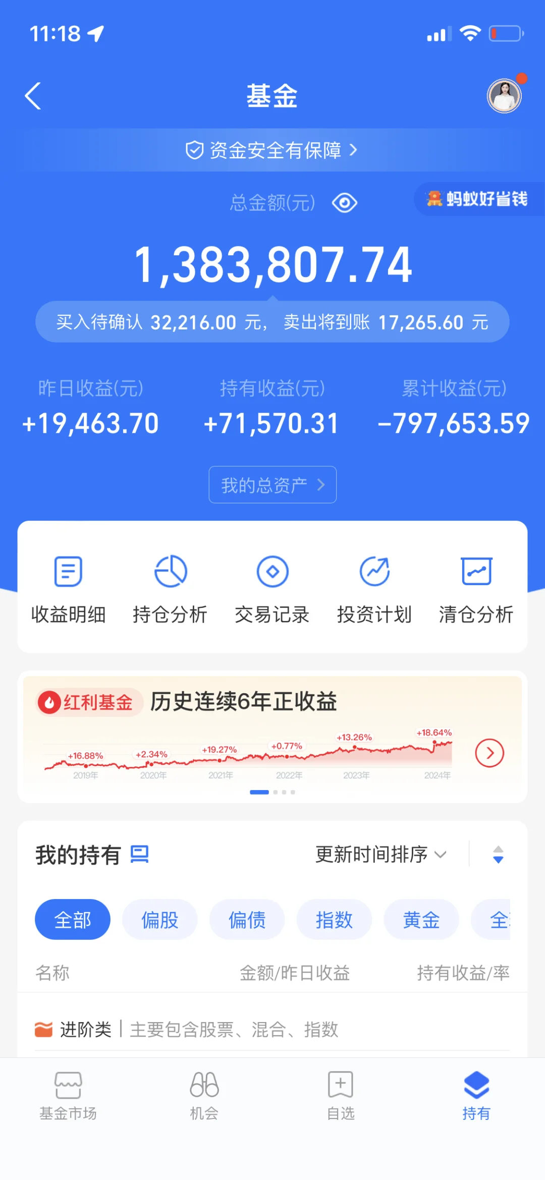 最近关注股市基金比较少，白酒板块别买就行