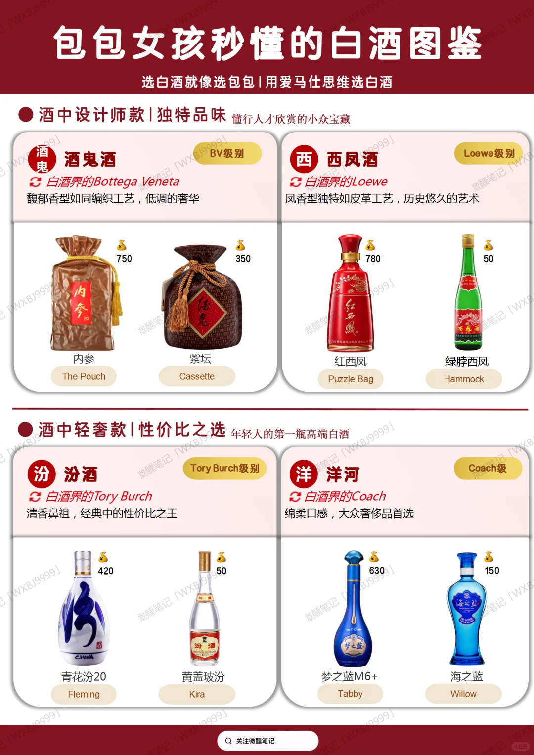 秒懂白酒！包包女孩秒懂的白酒图鉴！速藏‼