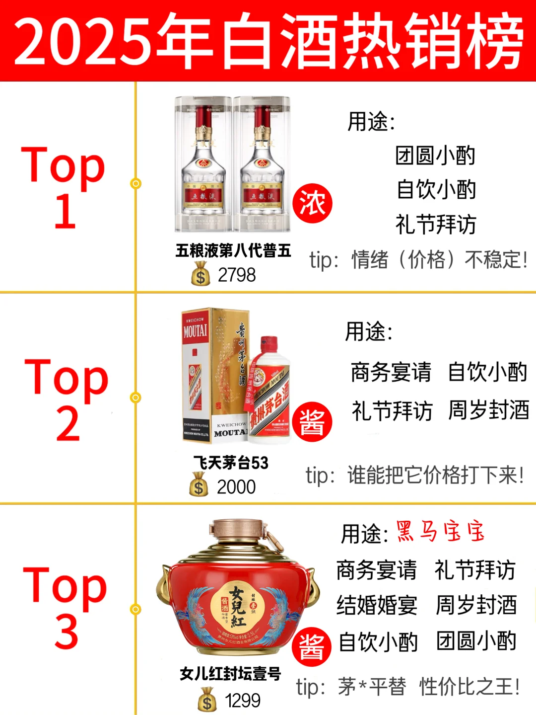 2025年白酒热销榜！