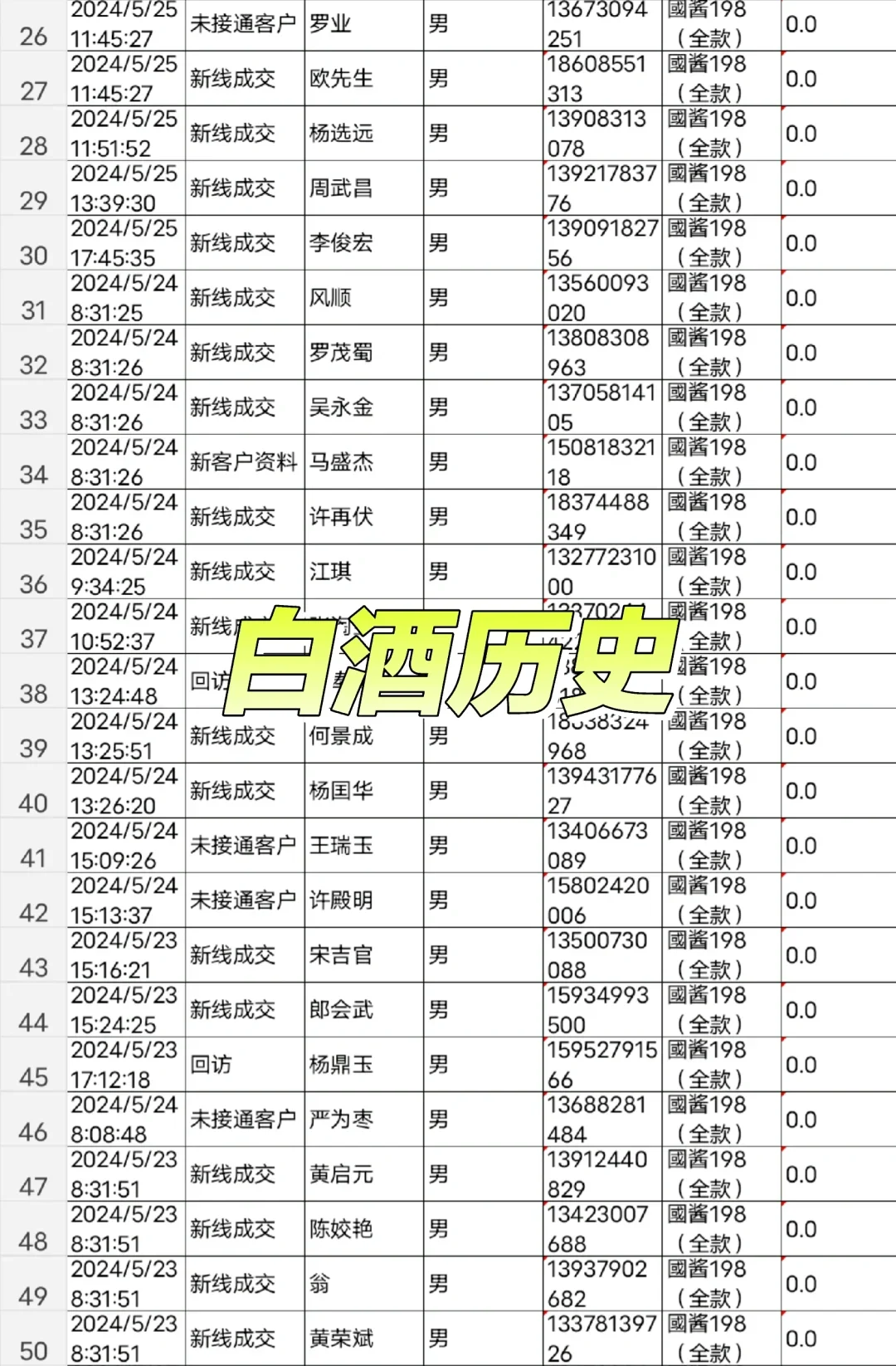 白酒客户在那里
