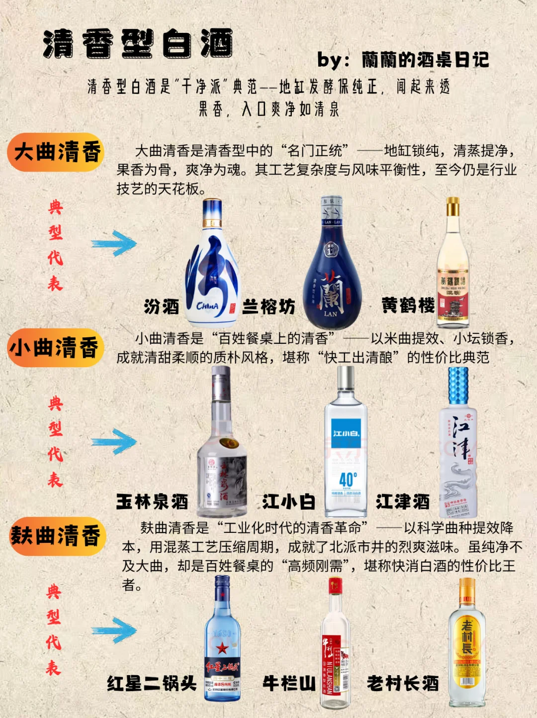 一图秒懂?清香型白酒?超全科普✅收藏❗️❗️