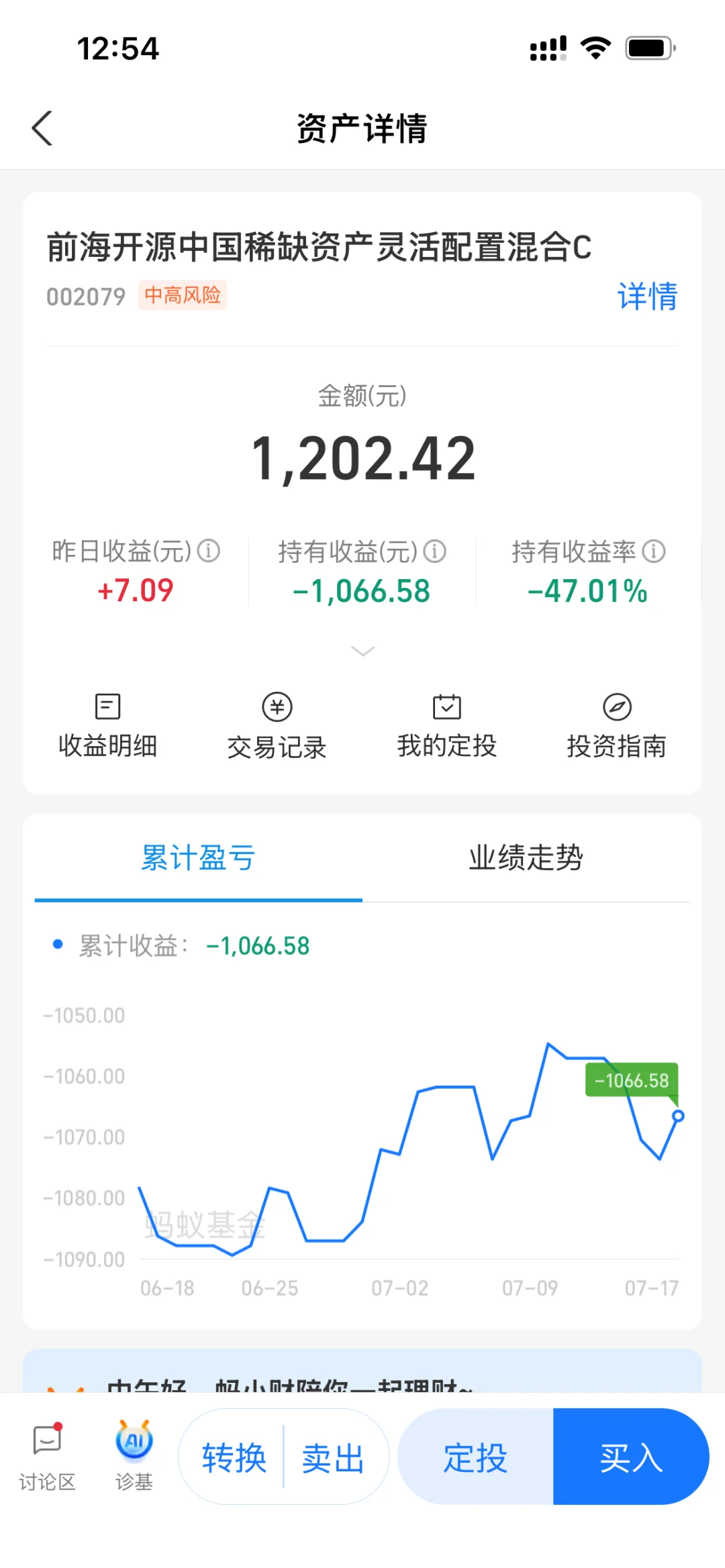 这只?还有机会回本吗