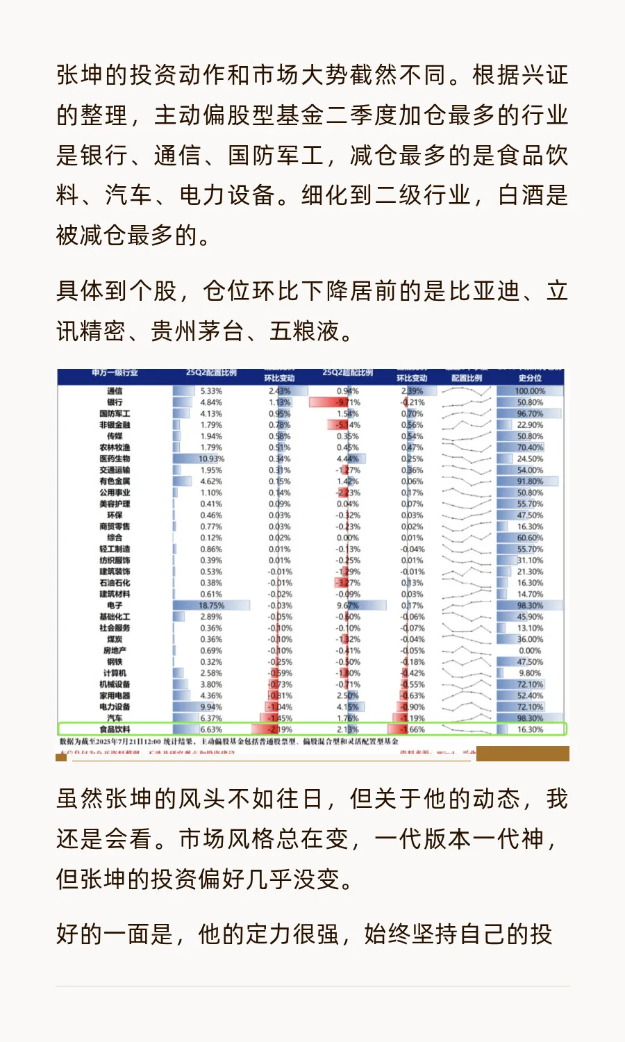 张坤逆势加仓白酒