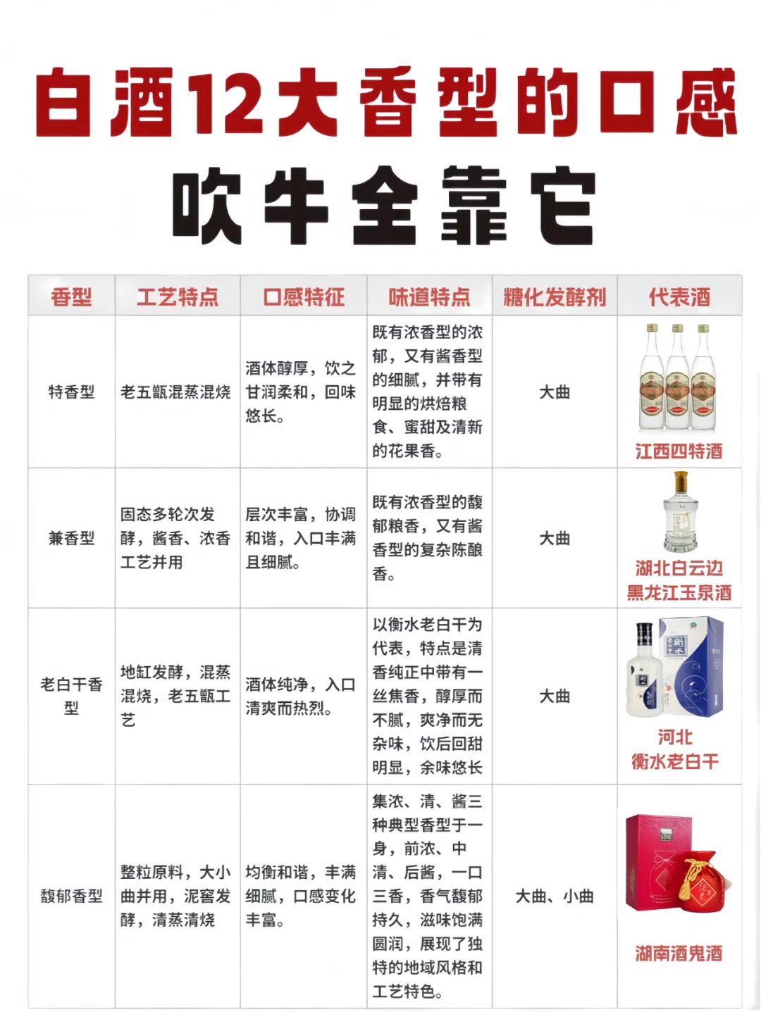 白酒12大香型的口感❗吹牛就靠这篇了