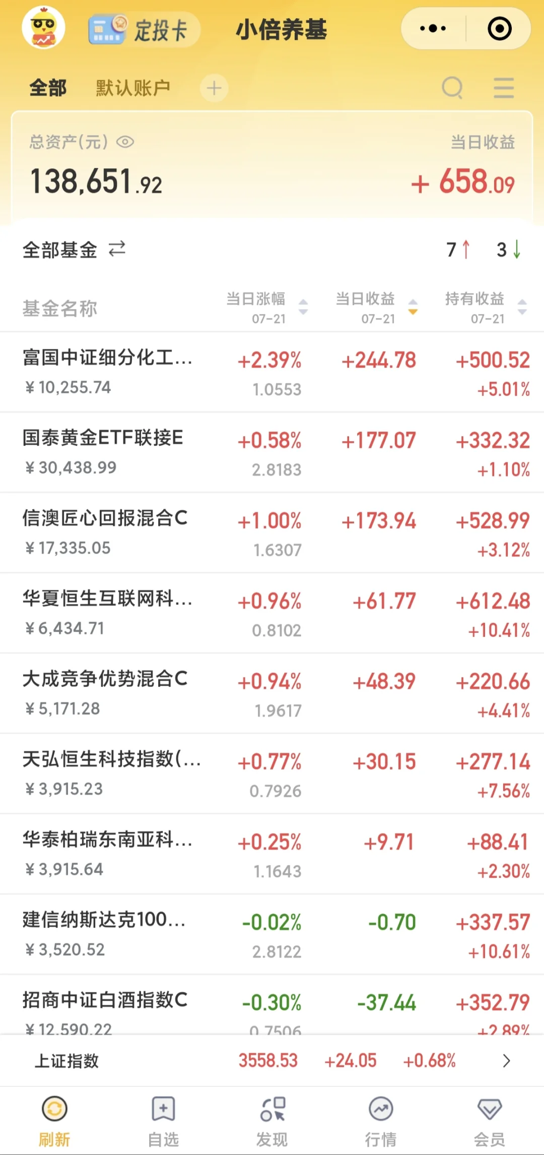 7月21日，大方向把握得不错，全部起飞！