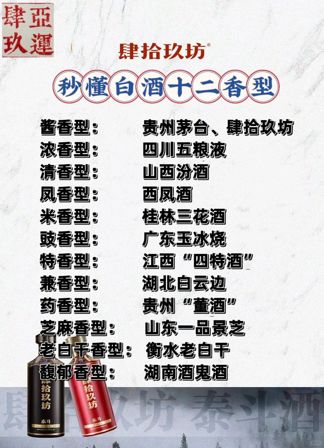 一分钟了解白酒的香型分类