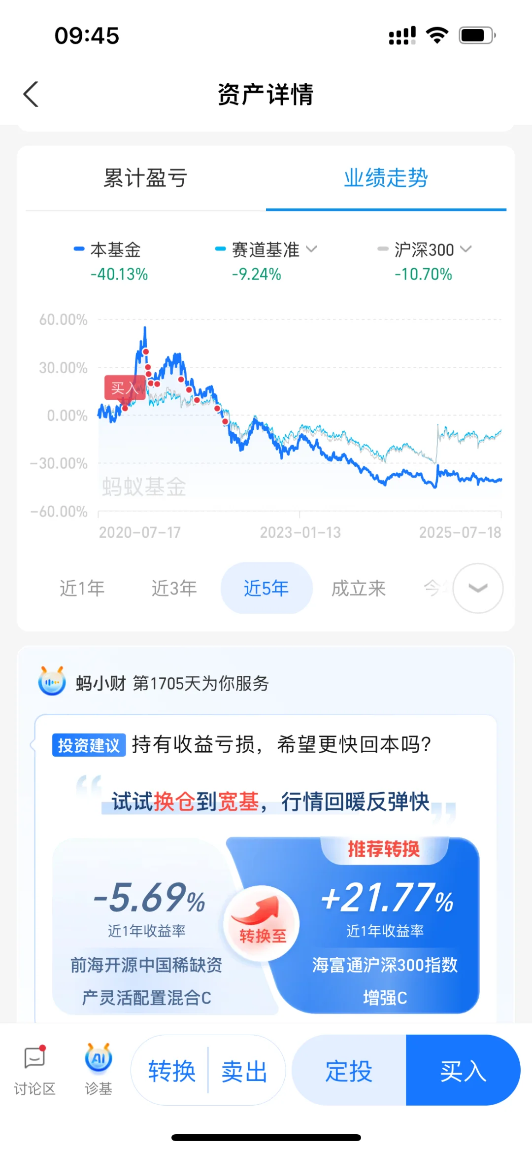 这只?还有机会回本吗