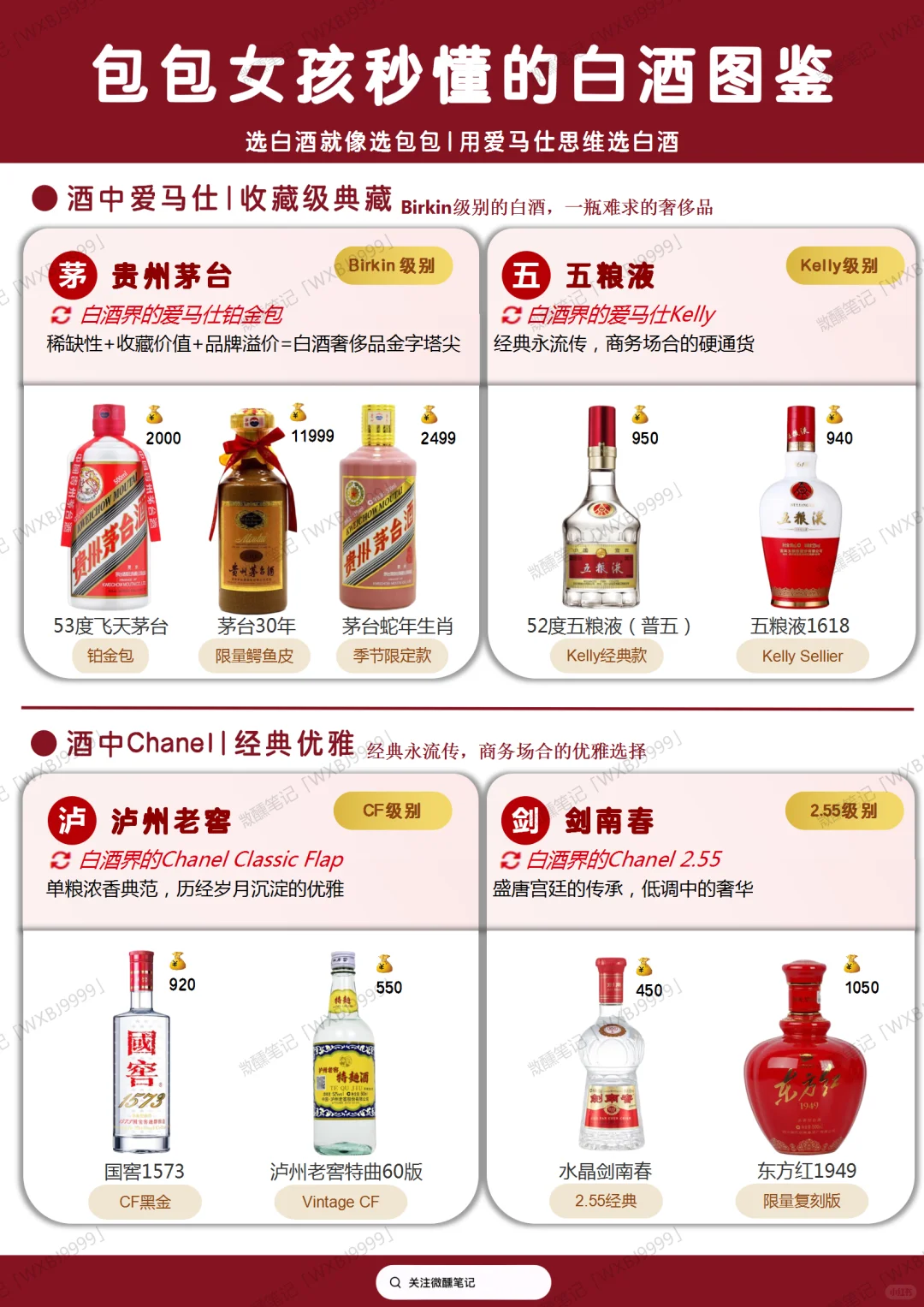 秒懂白酒！包包女孩秒懂的白酒图鉴！速藏‼