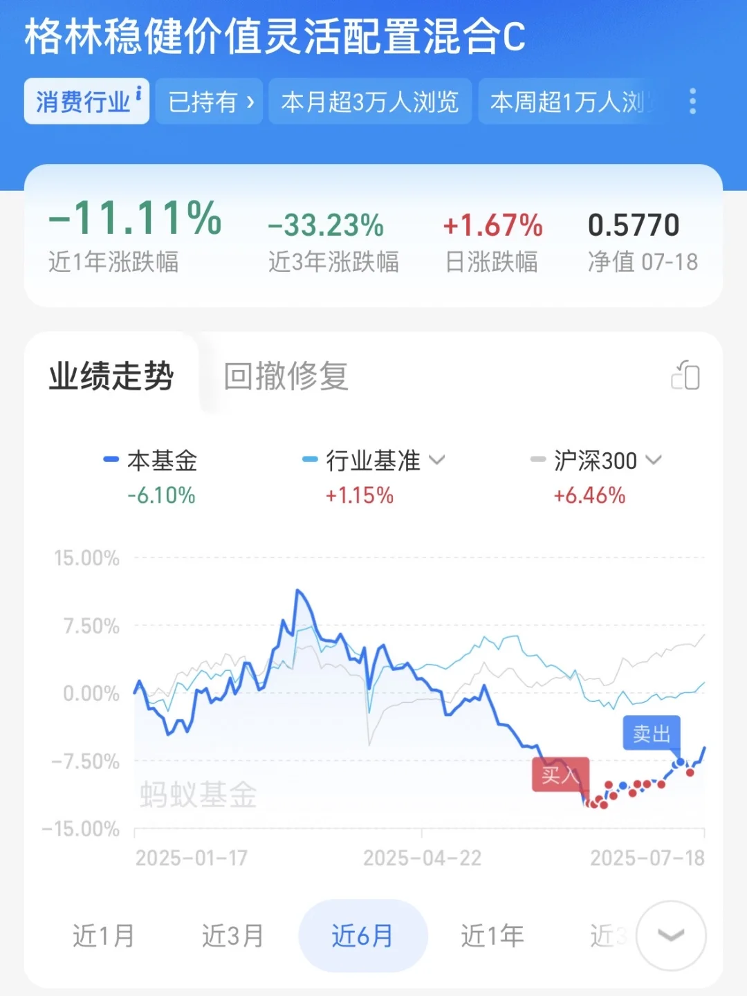 白酒，抄底一个月后