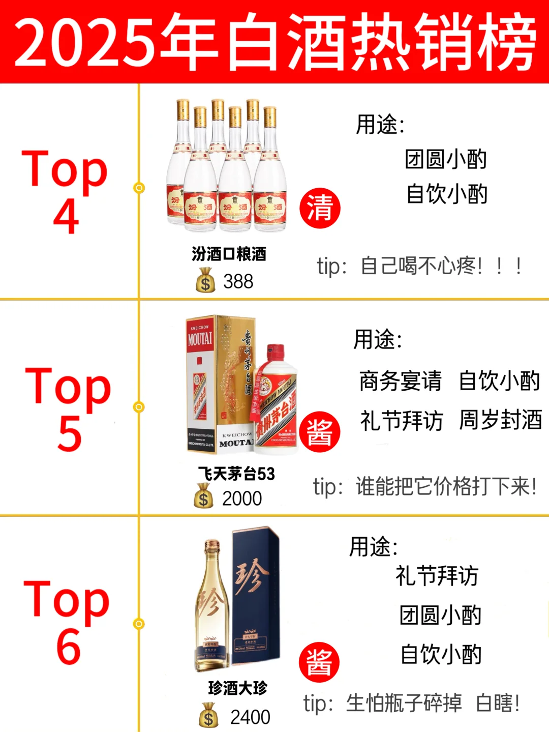 2025年白酒热销榜！