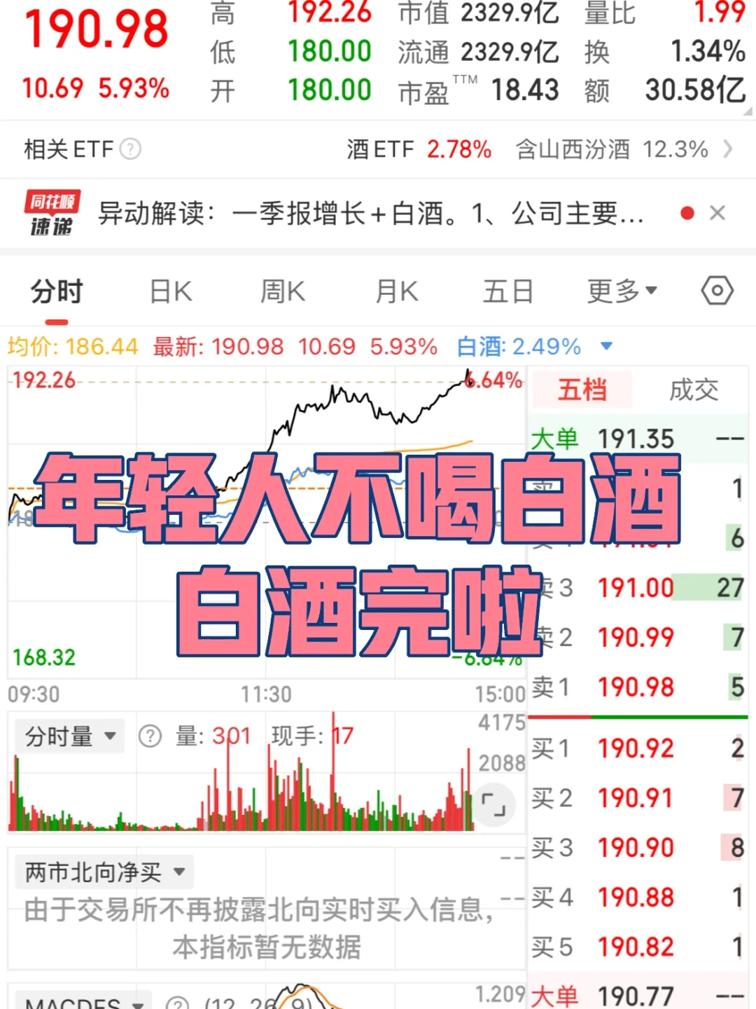 怎么白酒股票涨了