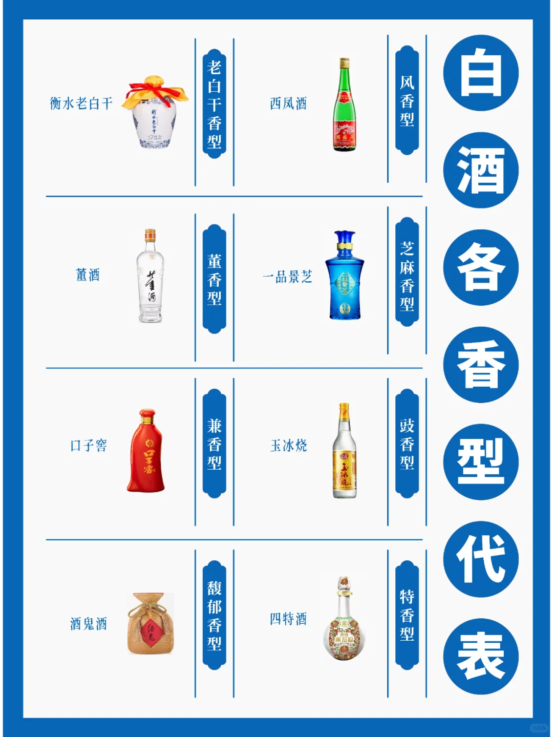 白酒各香型代表（2）