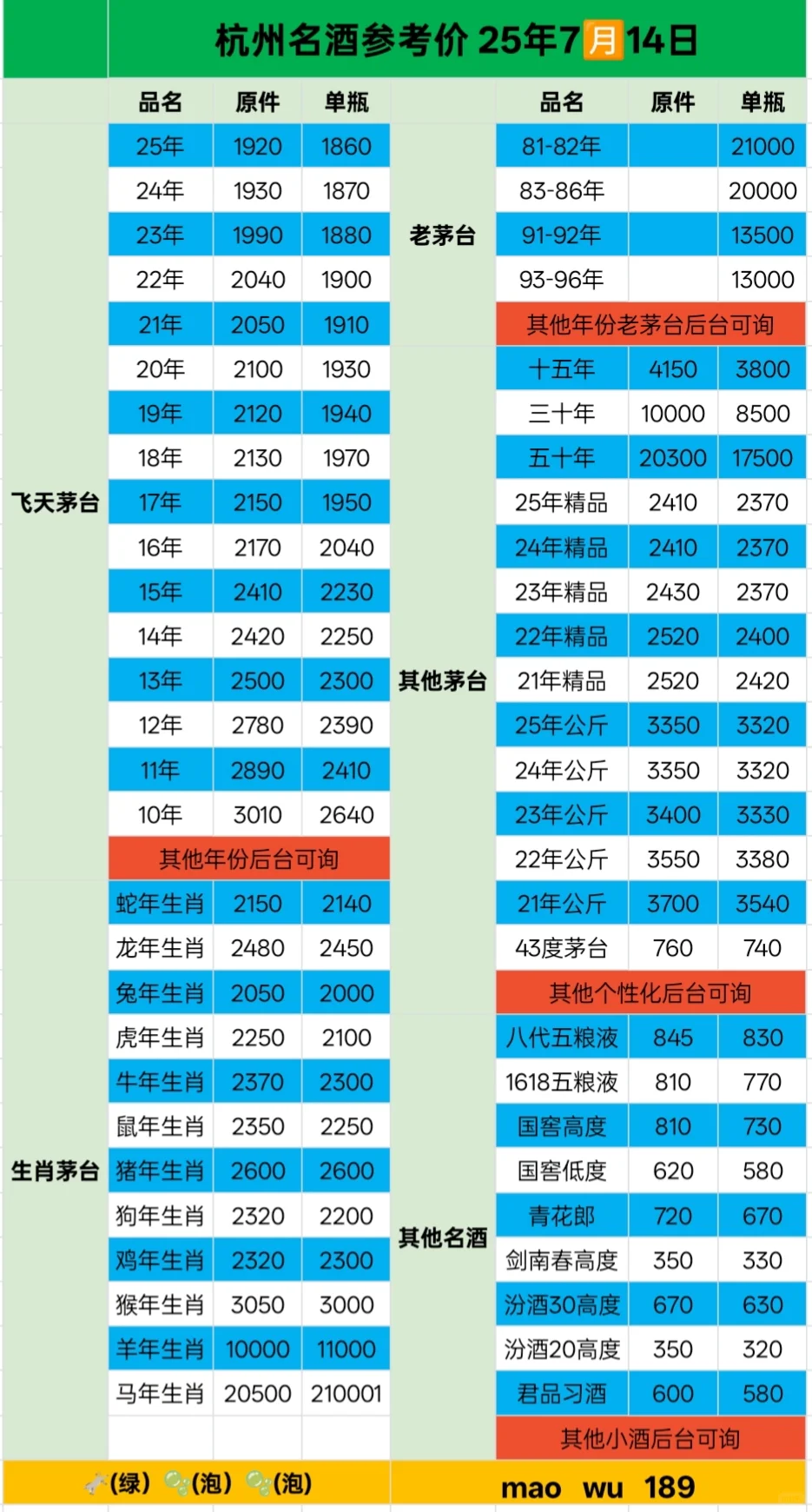 茅台百科‖贵州茅台酒(中国东盟博览会)
