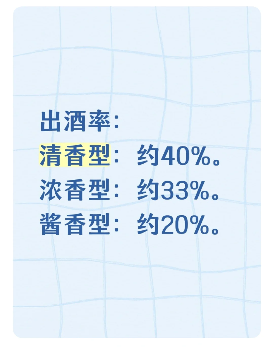 浓、清、酱三大香型都有什么区别