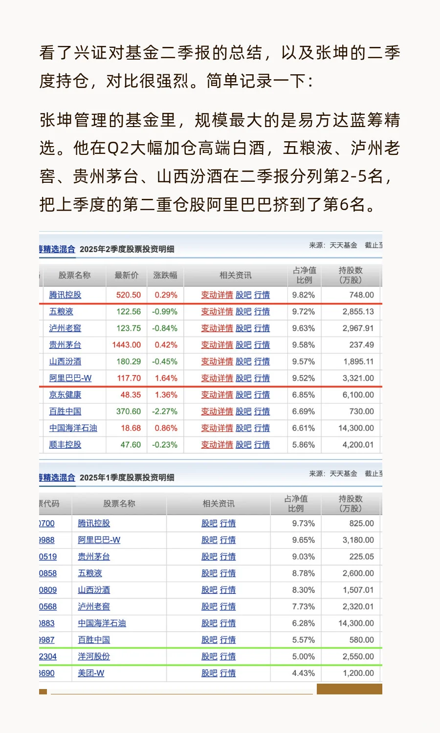张坤逆势加仓白酒