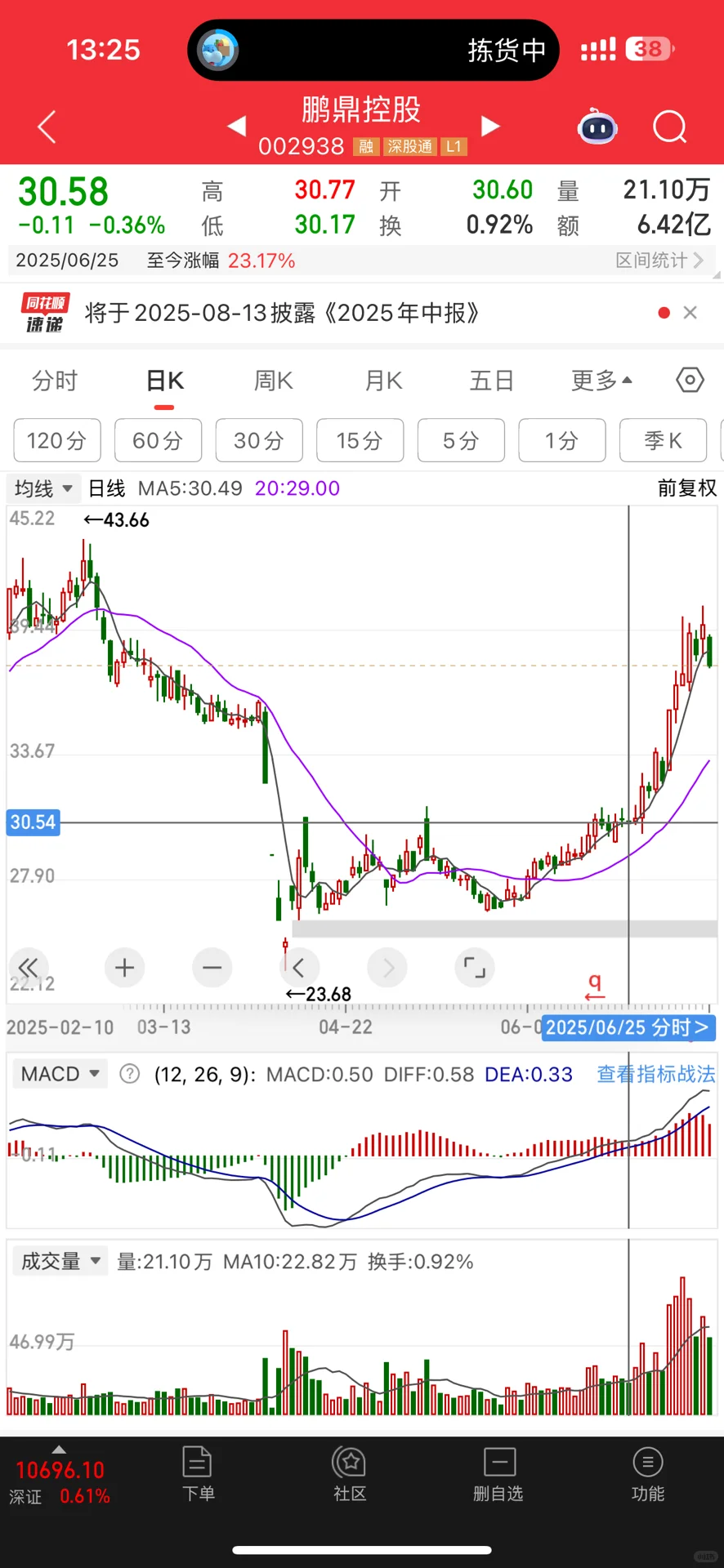 为什么我不建议去抄白水的底！！