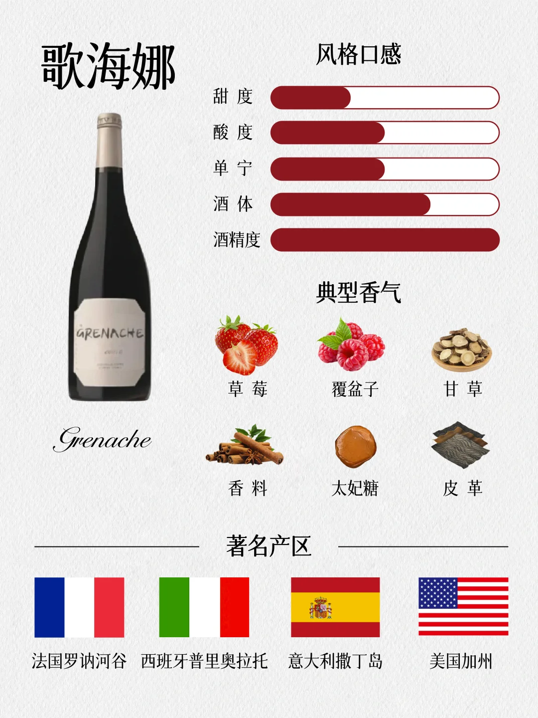新手一分钟入门❗一文看懂红葡萄酒分类❗
