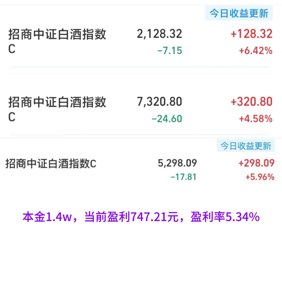 白酒为什么大涨了？