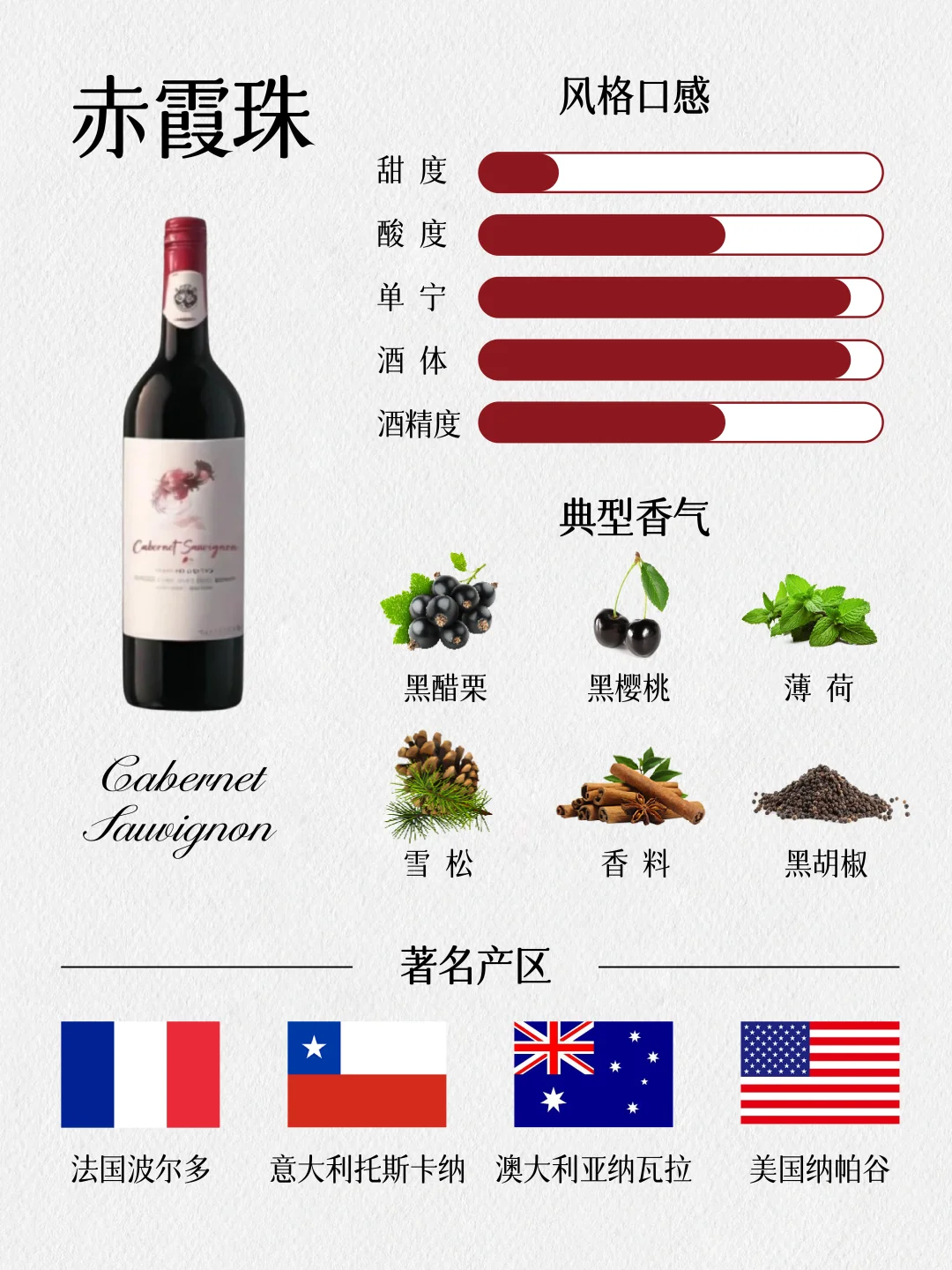 新手一分钟入门❗一文看懂红葡萄酒分类❗