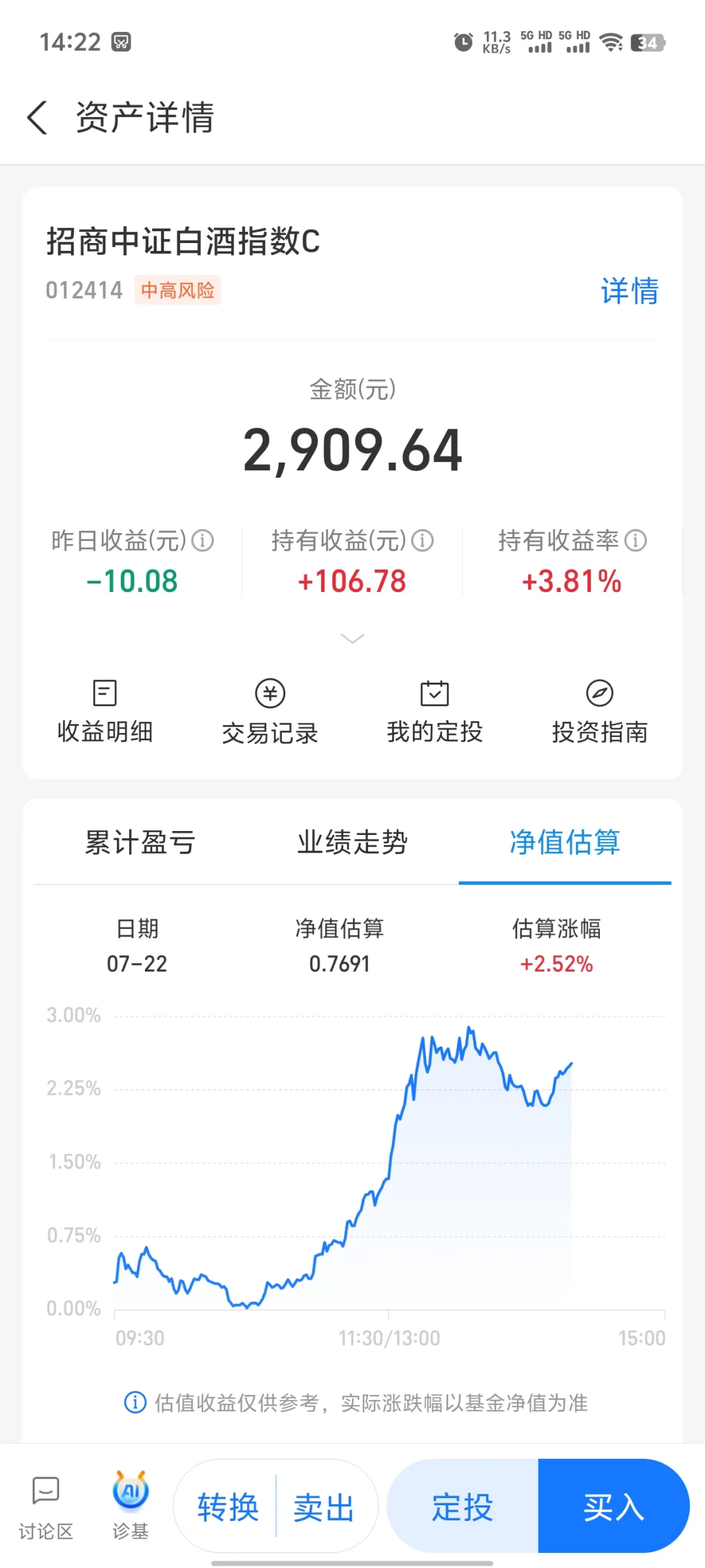 白酒大涨，怎么操作