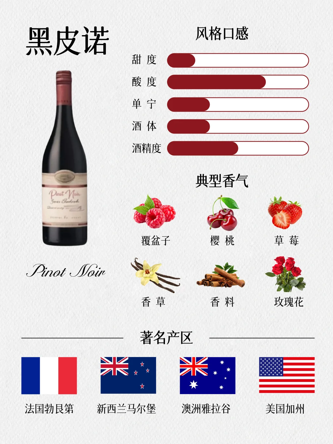 新手一分钟入门❗一文看懂红葡萄酒分类❗