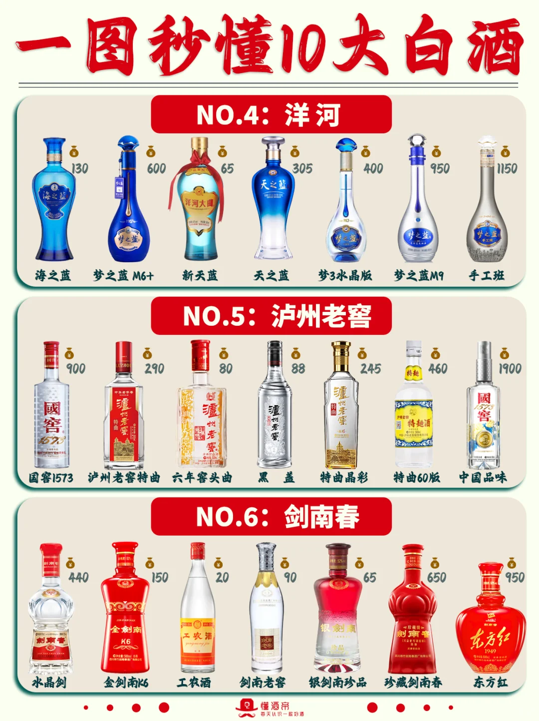 一图秒懂十大白酒?选白酒可以抄作业了✅
