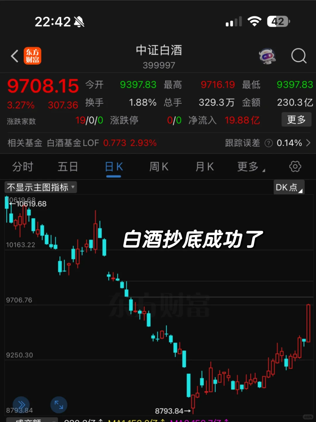 这个白酒谁懂啊！