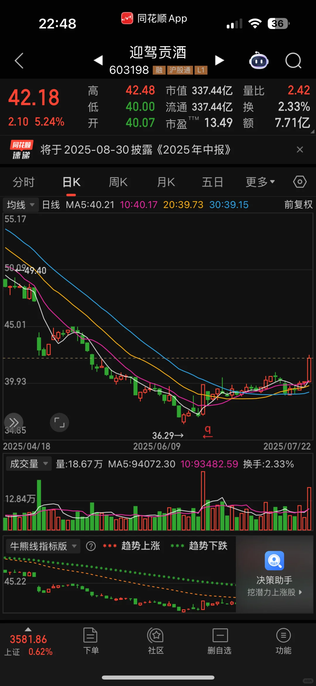 白酒看样子好像有希望了