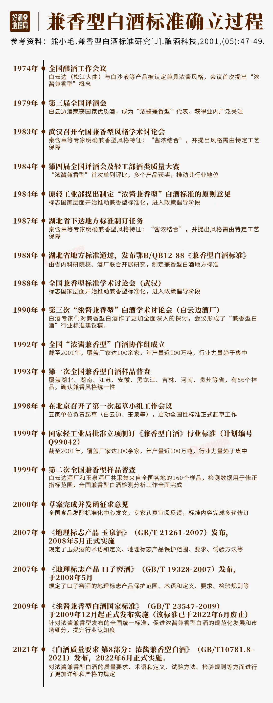 浓、酱、清之外，兼香能成为第四香型吗？